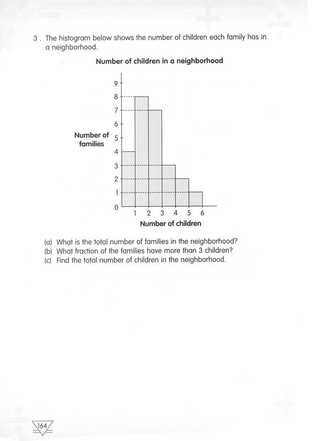 Singapore Math Primary Math - Challenging Word Problems Common Core Edition Grade 5