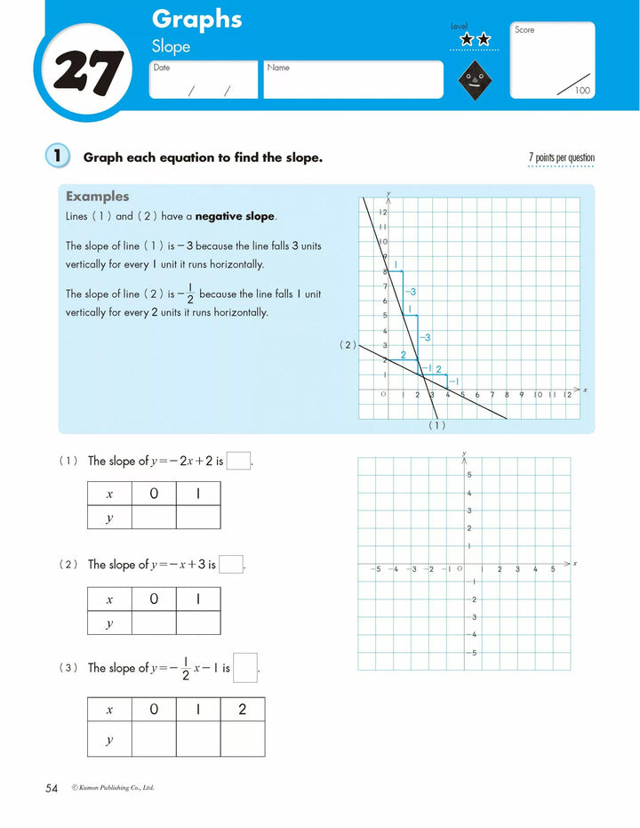 >KUMON Grade 6-8 Algebra