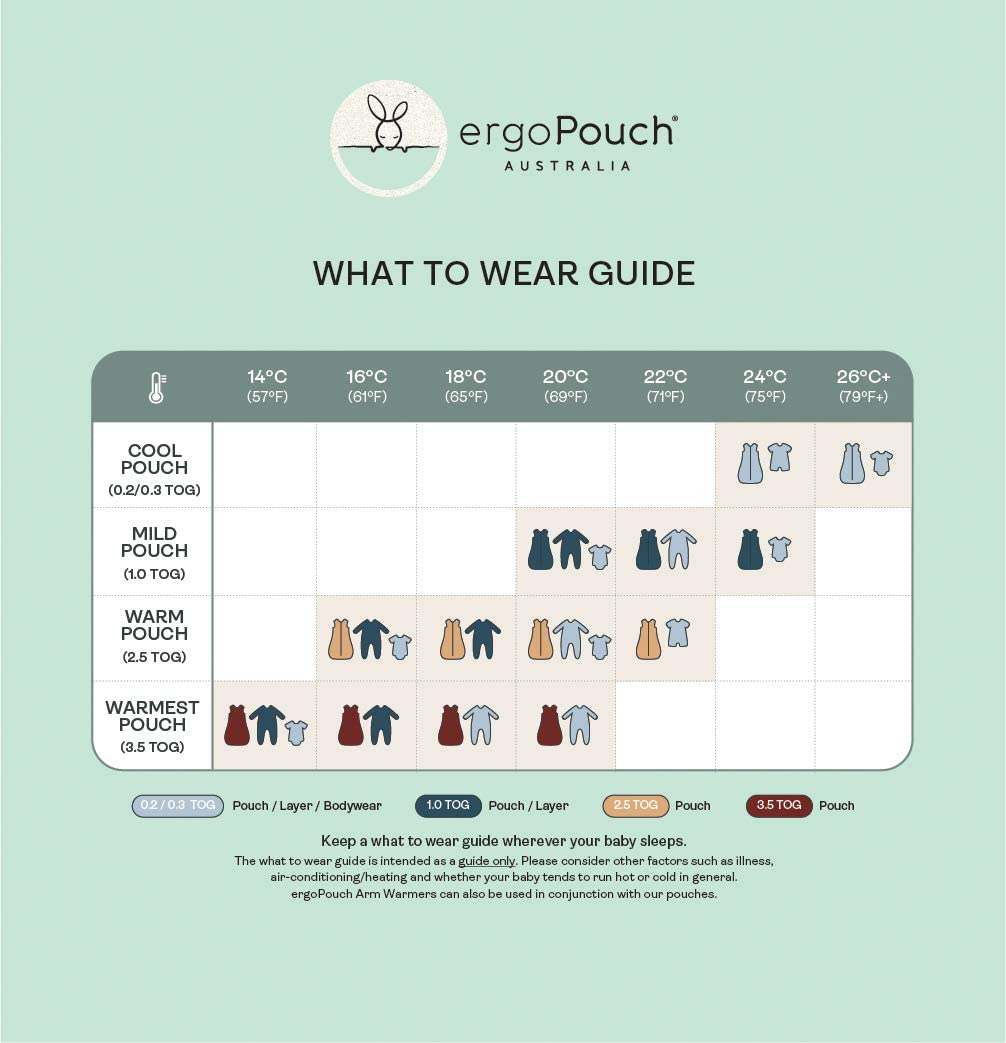ergoPouch 0.3 TOG Sleep Suit Bag - Night Sky