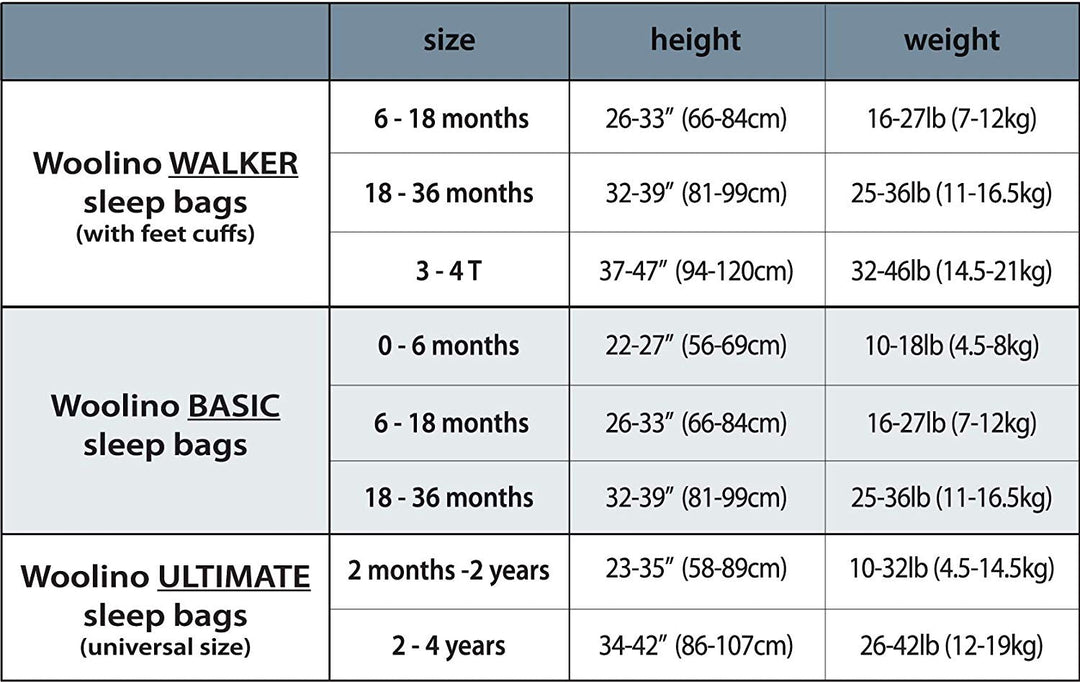 Woolino 4 Season BASIC Merino Wool Baby Sleep Bag - Panda