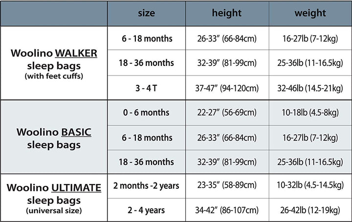 >Woolino 4 Season CLASSIC Merino Wool &amp; Organic Cotton Baby Sleep Bag - Butterfly