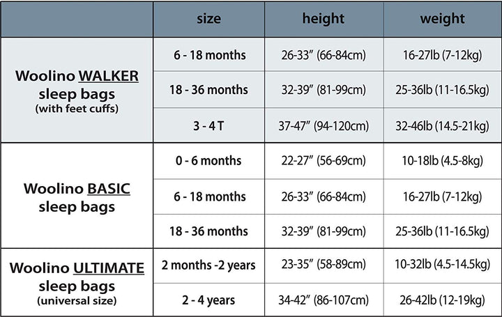 >Woolino Merino Wool 4 Season Baby Sleep Bag with FEET opening - Butterfly