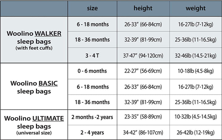 Woolino Merino Wool 4 Season Baby Sleep Bag with FEET opening in Navy Blue