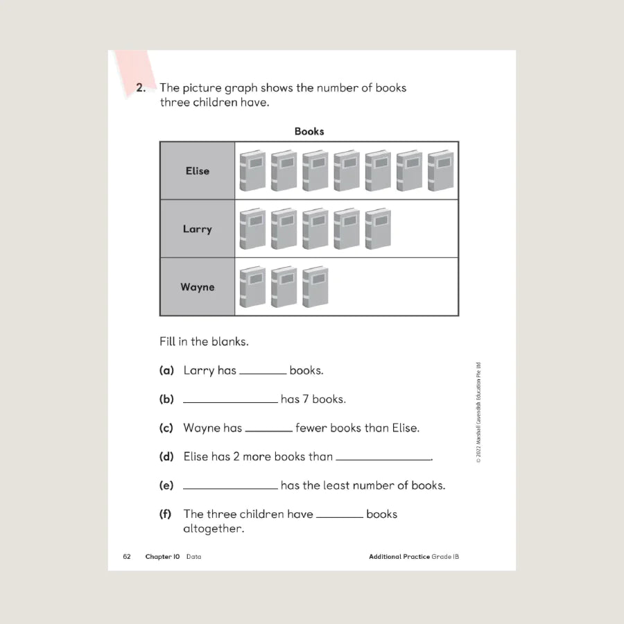 >Singapore Math Primary Mathematics Additional Practice 1B
