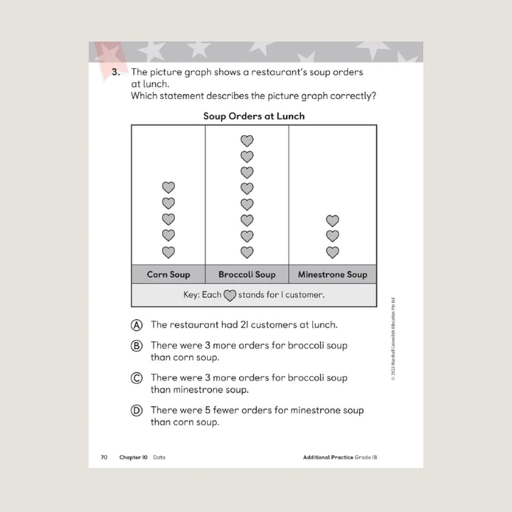 >Singapore Math Primary Mathematics Additional Practice 1B